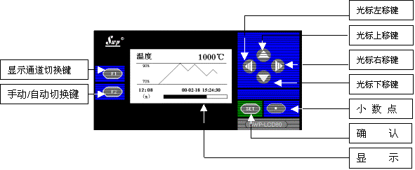 SWP-LCD系列仪表特点